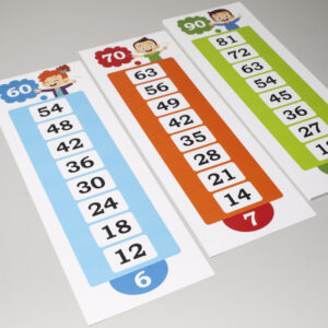 Obrázky násobkov čísel