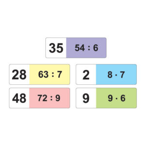 Dominá pre násobenie a delenie