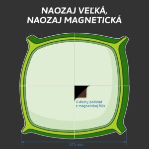 Detail veľkého štvor-dielneho podkladu rastlinnej bunky so stierateľným, laminovaným povrchom, šírka približne 57 cm.