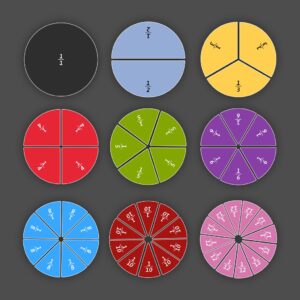 Sada magnetických kruhov rozdelených na zlomky od 1/1 po 1/12 podľa farieb.