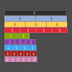 Farebné magnetické zlomky – pásy na tabuľu, vizuálne znázornenie zlomkov
